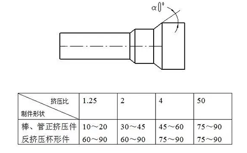 螺栓