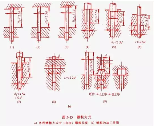 螺栓