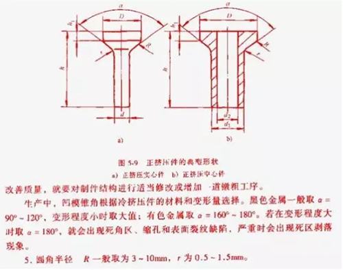 螺栓